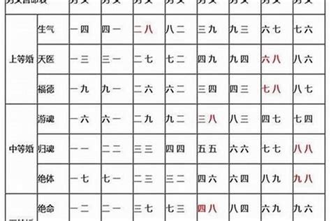 合八字|生辰八字合婚在线工具